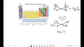 CHEM TUTORIAL: Combining Elements Into Molecules/Compounds (YEAR 1 CHEM)