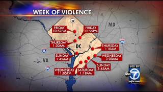 D.C. sees 21 shootings in one week