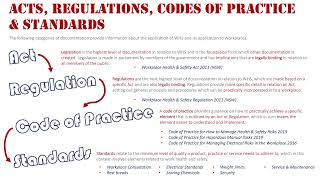 Acts, Regulations, Codes of Practice \u0026 Standards