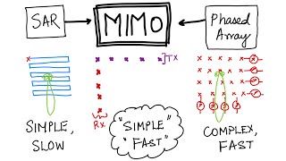 MIMO Radar | Radar Imaging 05