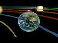 xi phy_chap 6_lec 7.1_solar system_heliocentric model animation by third party