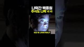 역대급 공모주 대어, LG CNS의 최후