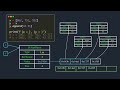 How variables works in Python | Explained with Animations
