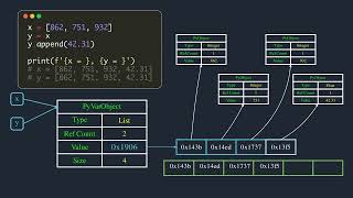 How variables works in Python | Explained with Animations