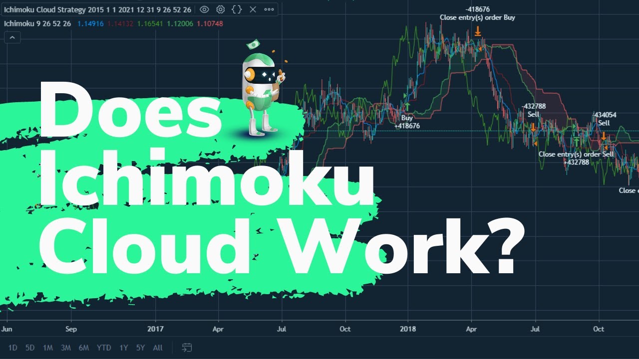 How To Use Ichimoku Cloud And Does Ichimoku Trading Strategy Work ...