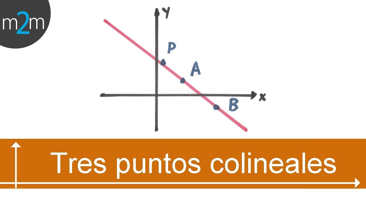 Definicion De Puntos Colineales En Geometria - Ripo