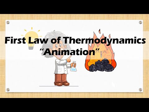 What is the first law of thermodynamics says?