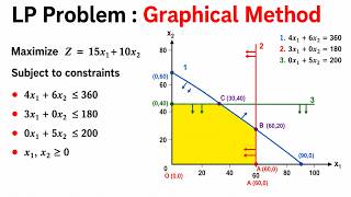Graphical Method for LP Problem | LPP Graphical + Extreme Corner Method in One Shot | Lecture-17