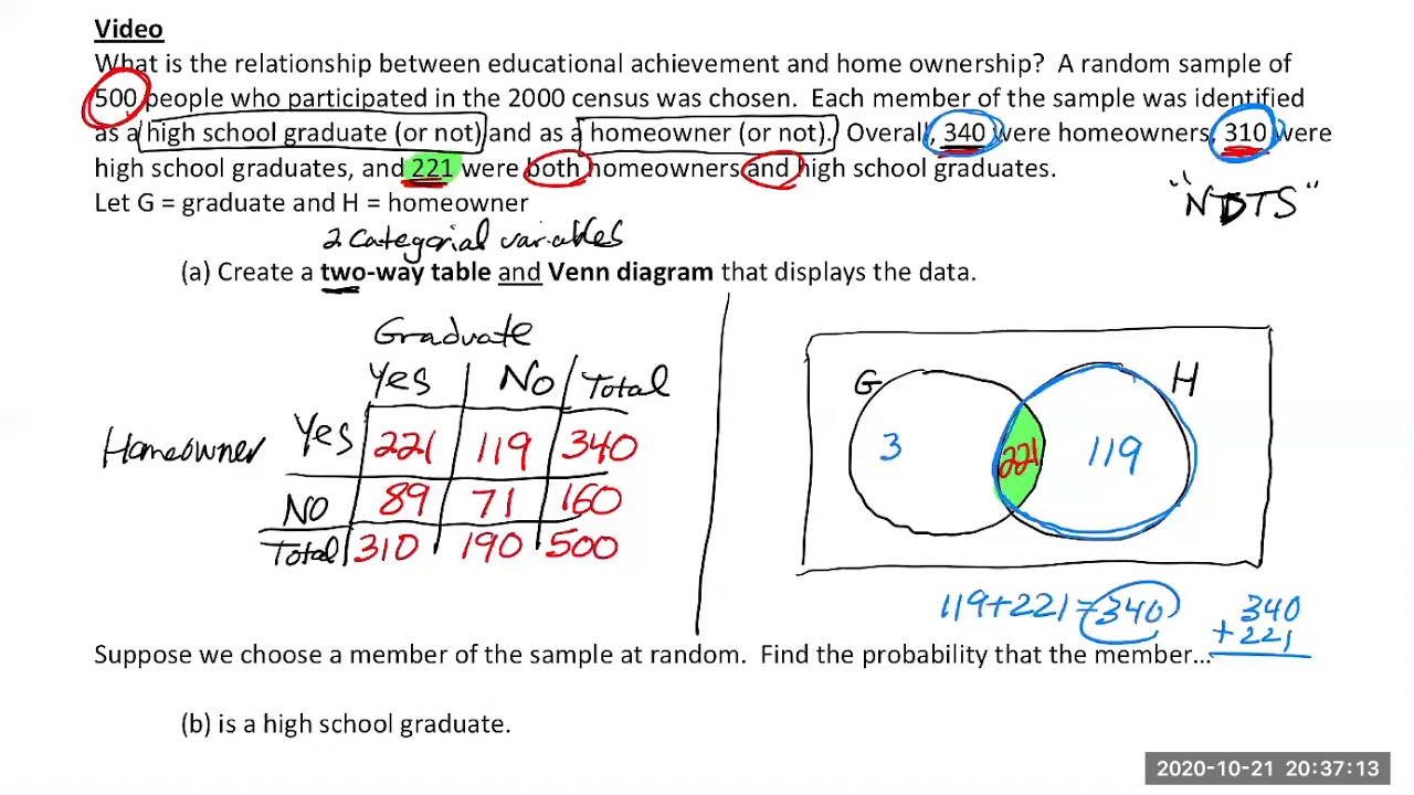 AP Stats: Two Way Tables & Venn Diagrams - YouTube