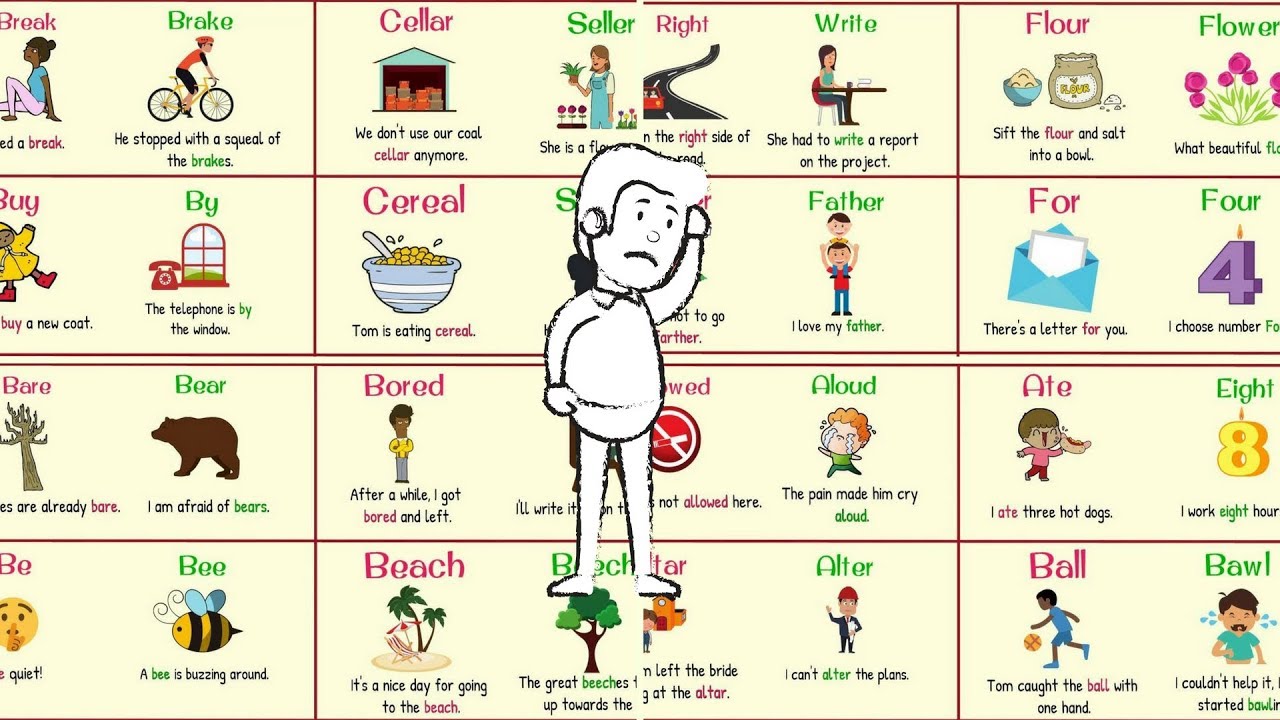 Homophones Confused Words