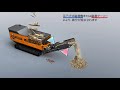 【ドップシュタット doppstadt】一軸低速回転破砕機 dw 概要 doppstadt shredder general