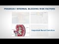 pradaxa lawsuit internal bleeding side effects