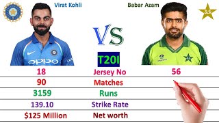Virat Kohli vs Babar Azam - Batting Comparison | India vs Pakistan Comparison