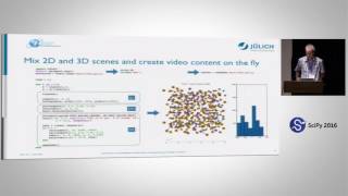 GR: Plotting with Python or Julia | SciPy 2016 | Josef Heinen