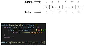 Linear Search Javascript animation