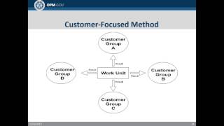 Performance Plans: Writing Elements and Standards