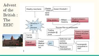 The Coming of Europeans  - Part II - Must read chapters for TNPSC