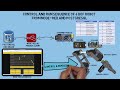 Controlling Robot Arm with Node-RED and PostgreSQL: Full Setup Guide