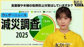 【防災WEEK】ウェザーニュース減災調査「住まい・住宅における災害対策に関する調査」