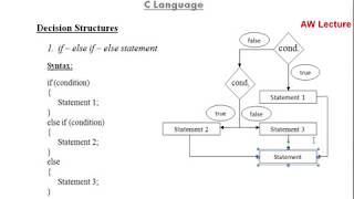 4. Control Structures Part 1