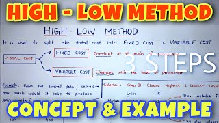 High Low Method with EXAMPLE - ACCA / CMA / CA INTER - By Saheb Academy