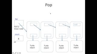 Linked Stack Explanation