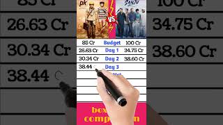 pk vs sanju movie box office comparison short||