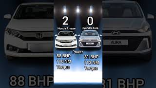 Honda Amaze Vs Hyundai Aura Comparison | आज देखते हैं कौन विजेता