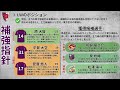 【京都サンガf.c.編 jリーグ移籍展望】早急にj1残留を確定させ、ラファエル・エリアス完全移籍実現を！夏に続く、「大熊改革」でj1完全定着を目指せ！