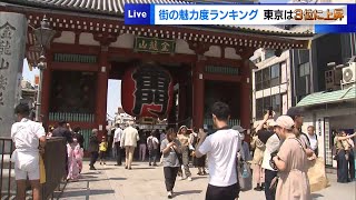 「街の魅力度ランキング」東京は全国3位に上昇　首都圏7位に調布市