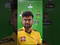 MI vs CHE Dream11 Team, MI vs CSK Dream11 Prediction, Mumbai Indians vs Chennai Super Kings IPL