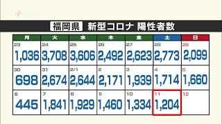 新型コロナ陽性者　福岡１２０４人　佐賀２３２人