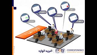 نظرة عامة حول نظام إدارة المراسلات