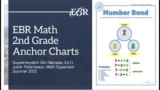 2nd Grade Math Anchor Charts