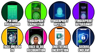 Every Phone Security Feature Explained in 8 Minutes