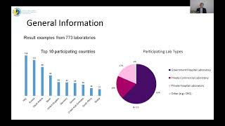 Medical Laboratory Performance Benchmarking - Current Practice and Future Perspectives