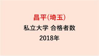 昌平高校　大学合格者数　2018年【グラフでわかる】