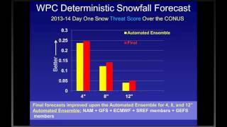 2014 15 WPC Winter Weather Desk Operations and Verification