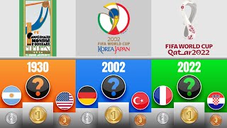 All FIFA World Cup Winners Ranked by Year