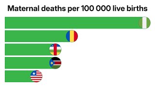 Maternal Deaths per 100k Births (1985–2023)