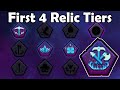 Pick 2 Relics From 1 Tier? - ALL Early Relics & Tiers Revealed (Leagues 5 Raging Echoes)