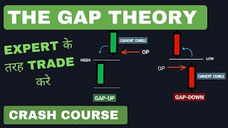 Gap Theory Technical Analysis Crash Course in Hindi