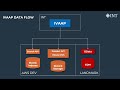 halliburton int aws interoperability demo on osdu platform