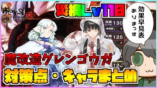 【うたわれるもの ロストフラグ】「火神グレンゴウガ調伏戦」災禍レベル110攻略の対策点！効果早見表作りました！【ロスフラ】