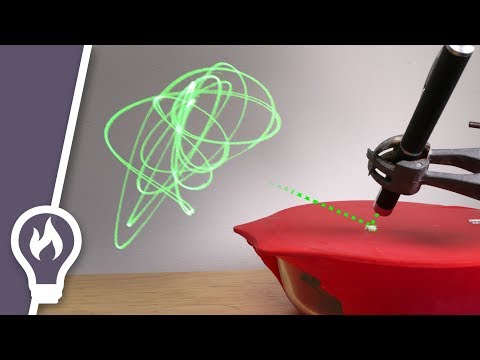Laser + mirror + sound Laser + mirror + sound
