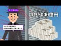 【世界シェア〇〇％】見えないところで世界を牛耳る日本の企業厳選6選（vol0003）【ずんだもん＆ゆっくり解説】