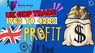 ඇයි UK GDP Drop වුනේ? Live Trading 176$ - 419$