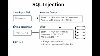CeHv13 Exam questions explained Module 15 SQL Injection