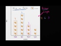 Picture graphs | Measurement and data | Early Math | Khan Academy