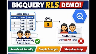 Google BigQuery Row Level Security
